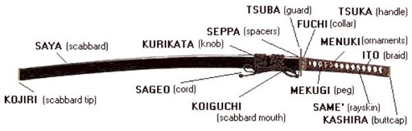 difference between katana and o katana